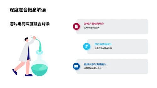 游戏与电商的融合战略