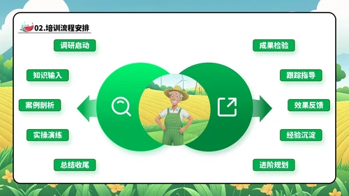 绿色卡通风家庭农场农技培训会PPT模板