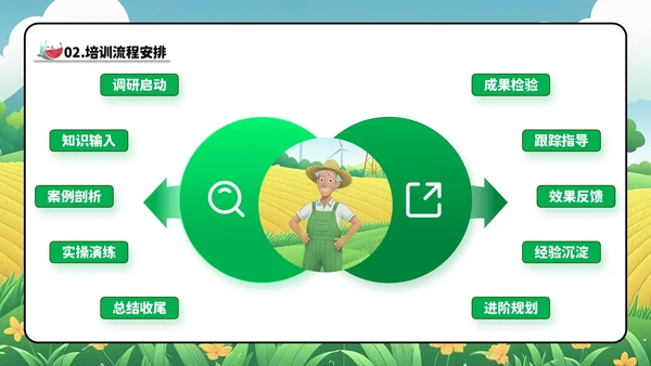 绿色卡通风家庭农场农技培训会PPT模板