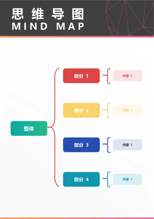 思维导图(思维拆分括号图四)