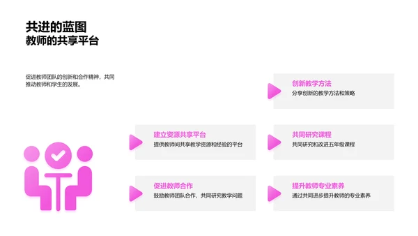 五年级教学实践分享