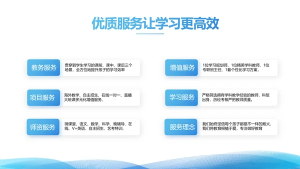 简约蓝色毕业论文答辩动态PPT