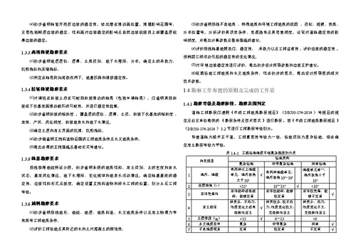 蚂蟥梁立交改造工程初步勘察工程地质勘察报告