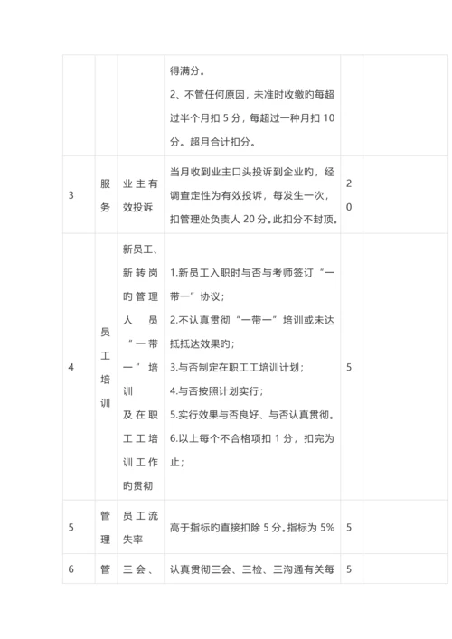 年度项目负责人绩效考核具体方案.docx