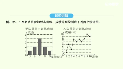 20.1.2中位数和众数课件（共27张PPT） 2025年春人教版数学八年级下册