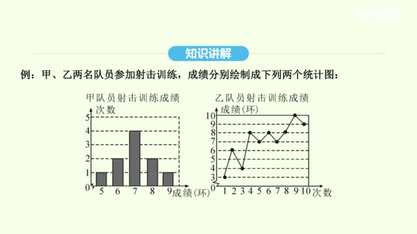 20.1.2中位数和众数课件（共27张PPT） 2025年春人教版数学八年级下册