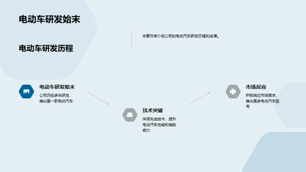 电动未来：环保驾驶新篇章