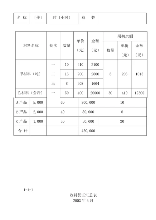 成本会计实验