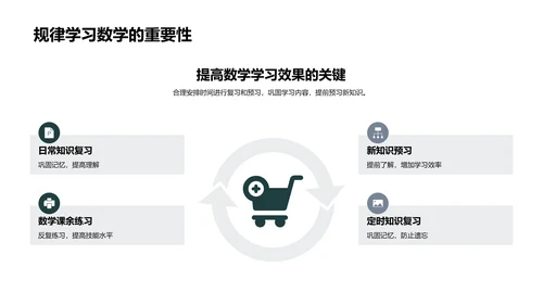 六年级数学知识讲解PPT模板