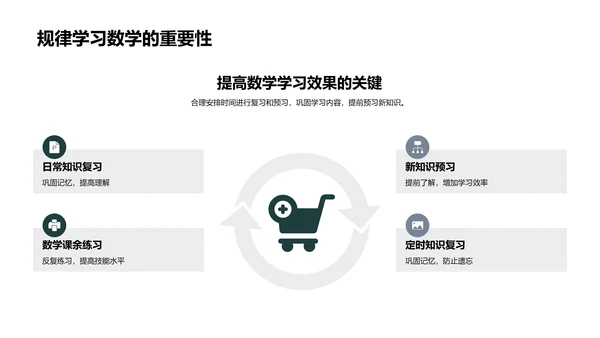 六年级数学知识讲解PPT模板