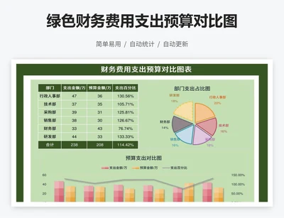 绿色财务费用支出预算对比图