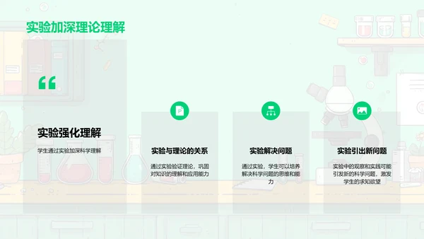 科学实验解析PPT模板