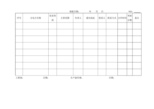 分公司、事业部合格分包方名单.docx