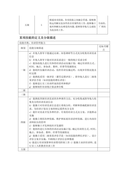 任职资格标准文件.docx