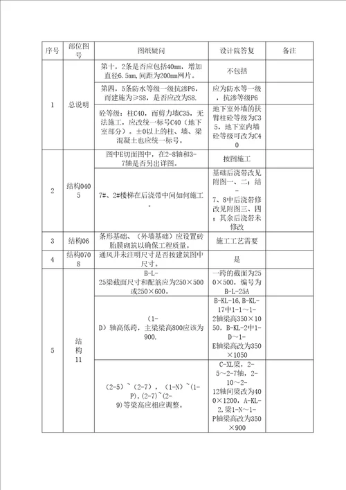 图纸会审注意事项超实用