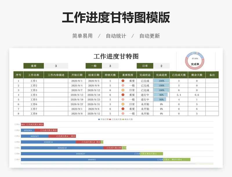 工作进度甘特图模版