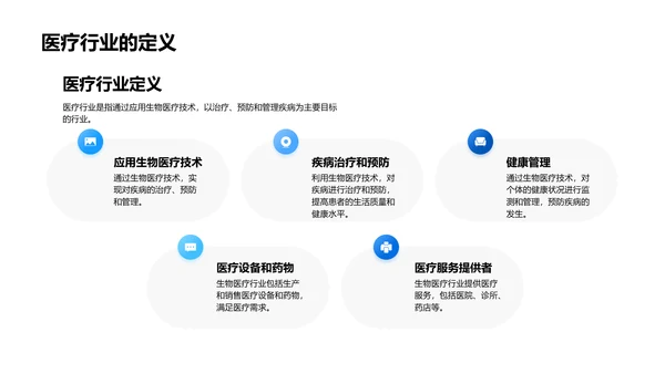 生物医疗竞聘述职PPT模板