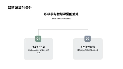 智慧教学探索