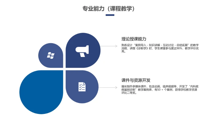 蓝色商务临床医学专业大学生求职个人能力综合展示职业生涯规划PPT
