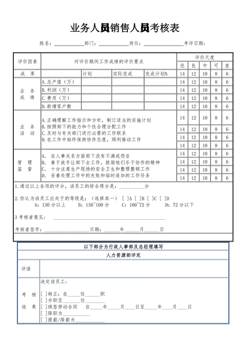 业务人员销售人员绩效考核表