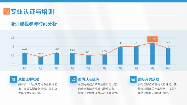 蓝色商务风个人介绍通用PPT模板