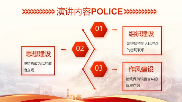 红色大气公安警察工作汇报动态PPT