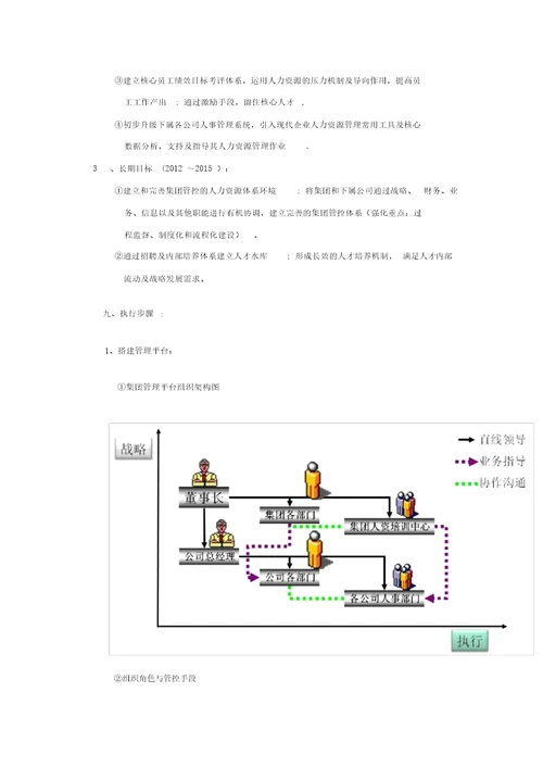 人力资源战略规划书