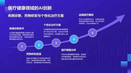 紫色科技风通用行业AI发布会PPT模板