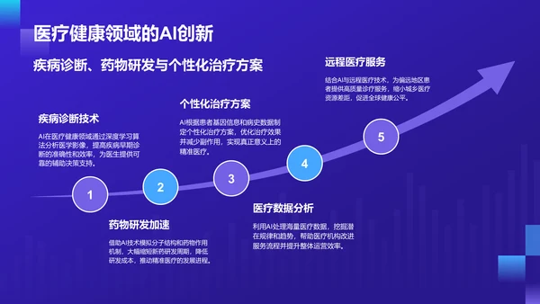 紫色科技风通用行业AI发布会PPT模板