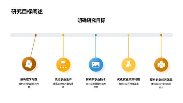 农学答辩攻略