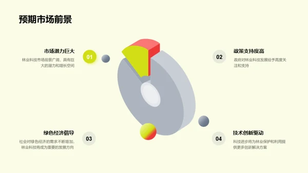 创新林业，共建绿色未来