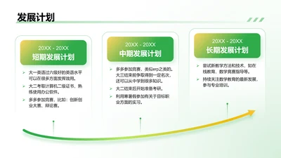 发展计划-职业生涯规划
