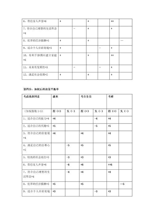 个人职业生涯规划报告共12页