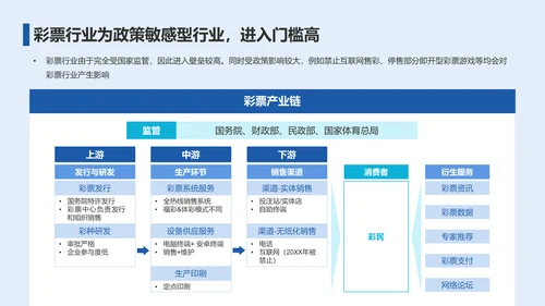 2023年彩民洞察报告