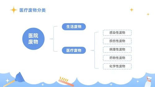 蓝色插画商务风医务工作者培训PPT课件院感知识培训