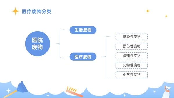 蓝色插画商务风医务工作者培训PPT课件院感知识培训