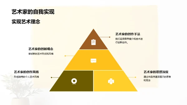 艺术创作之旅