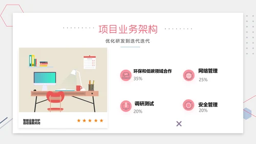扁平智能家居可行性研究报告ppt模板