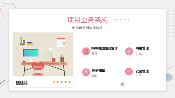 扁平智能家居可行性研究报告ppt模板