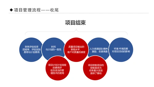 项目管理流程企业团队培训课件PPT模板