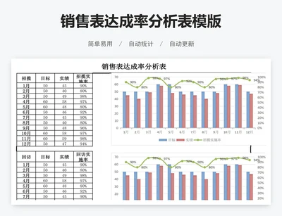 销售表达成率分析表模版