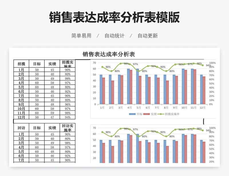 销售表达成率分析表模版