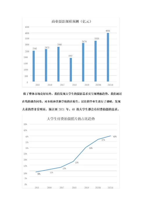 大学生创新创业大赛国风摄影项目计划书