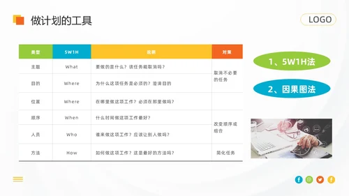 橙色简约pdca循环工作方法培训PPT模板动态PPT宣传PP