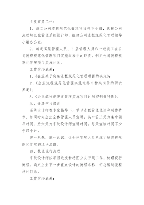 项目管理方案_1.docx