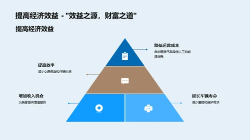 自动驾驶的未来