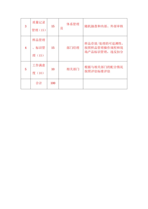 品质管理部门绩效考核KPI绩效指标.docx