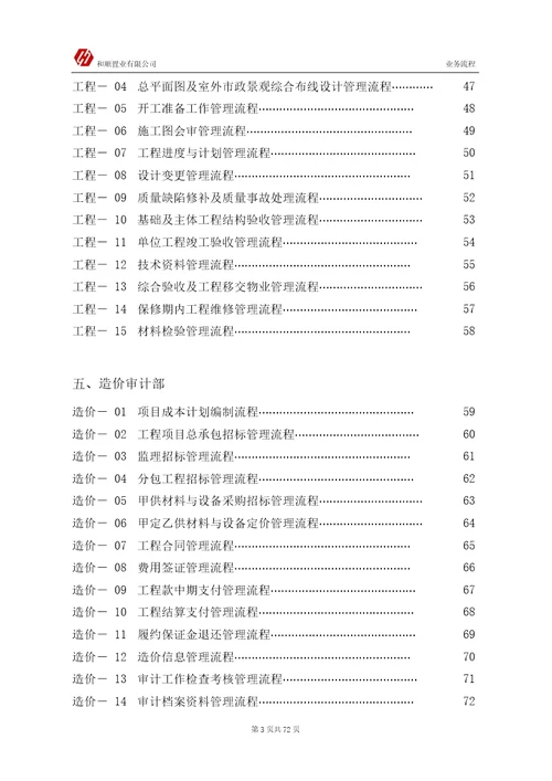 房地产公司全套业务流程图