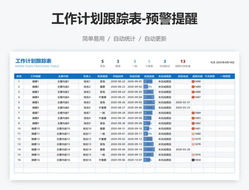 工作计划跟踪表-预警提醒