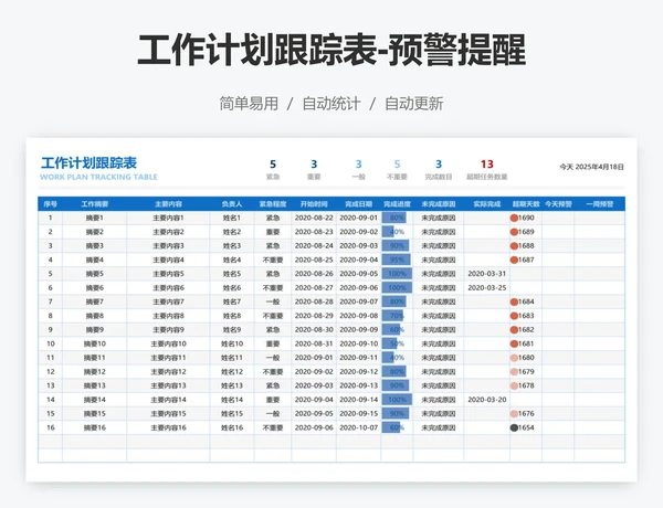 工作计划跟踪表-预警提醒